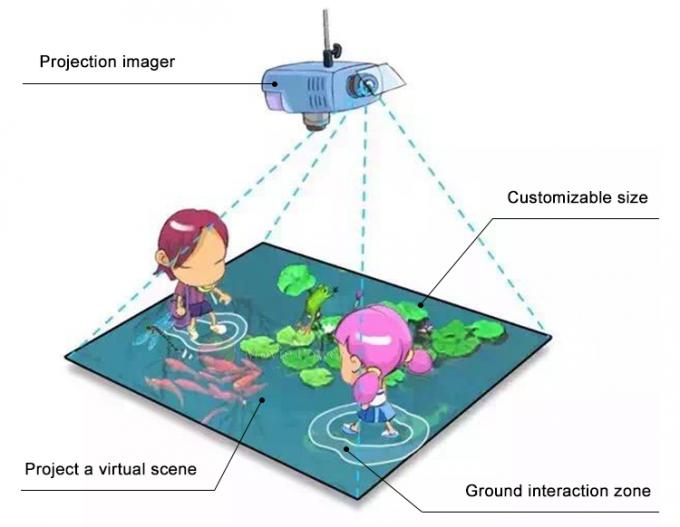 Çocuklar Jetonlu Makineler AR sihirli Etkileşimli Zemin Projektör Oyunu 1