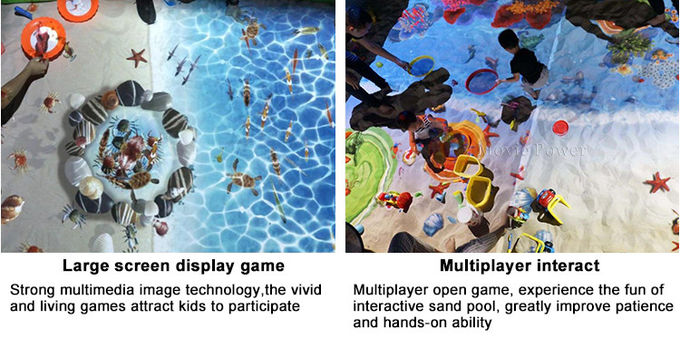 Kapalı Oyun Alanı İnteraktif Duvar Projeksiyonu AR Çocuk Projeksiyon Oyun Ekipmanları 1