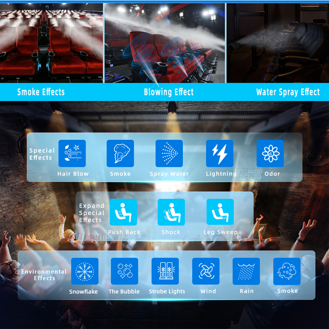 VR Sinema Sistemi Tedarikçileri Motion Cinema Sandalye Ekipmanı 4d 5d 7d 9d 6d Multi Seats ile Tiyatro 1
