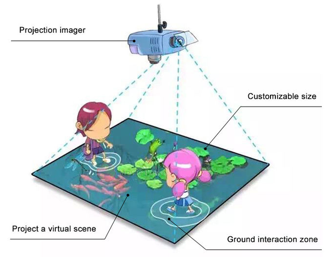 Çocuklar İçin Eğlenceli Kapalı Heyecanlı 3D Etkileşimli Oyun Projektör Zemin Oyunları 1