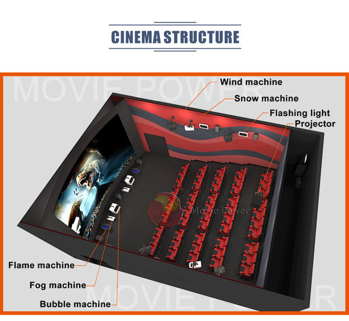 4D 5D Tiyatro Simülatörü Film 5D Hareketli Sandalyeler Sinema Özelleştirme 1