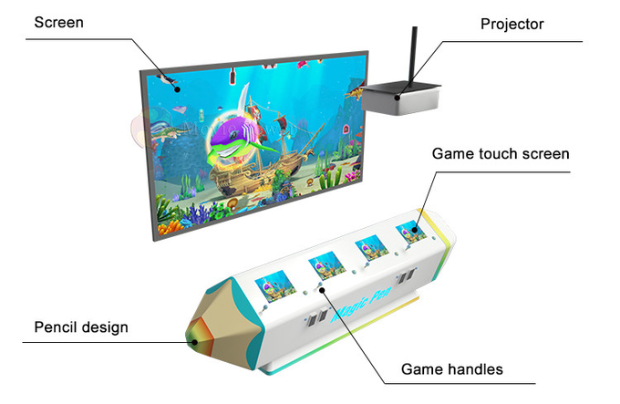 Jetonlu Çocuklar VR Oyunları Sihirli Boyama Balık İnteraktif Oyun Makinesi 1
