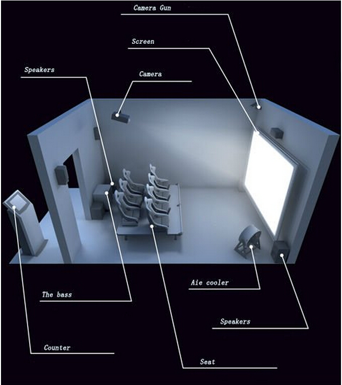 Yüksek Eğilimli 7D Sinema Ekipmanı Dinamik Sistem Somatosensör Etkileşimli 0