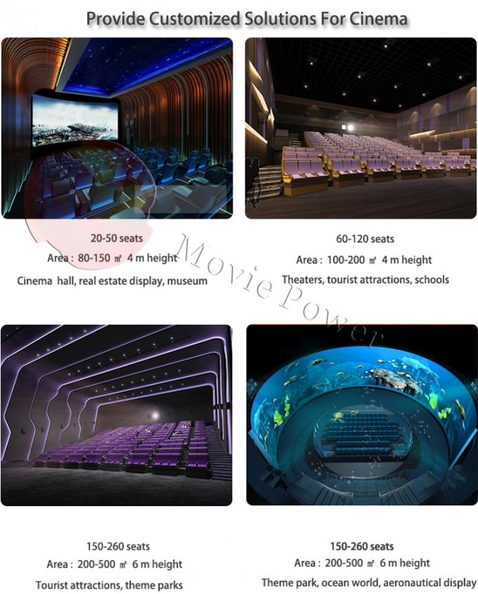 Eğlence Parkı Dome 5d Sinema 360 Hareket Ekipmanları Tiyatro 1